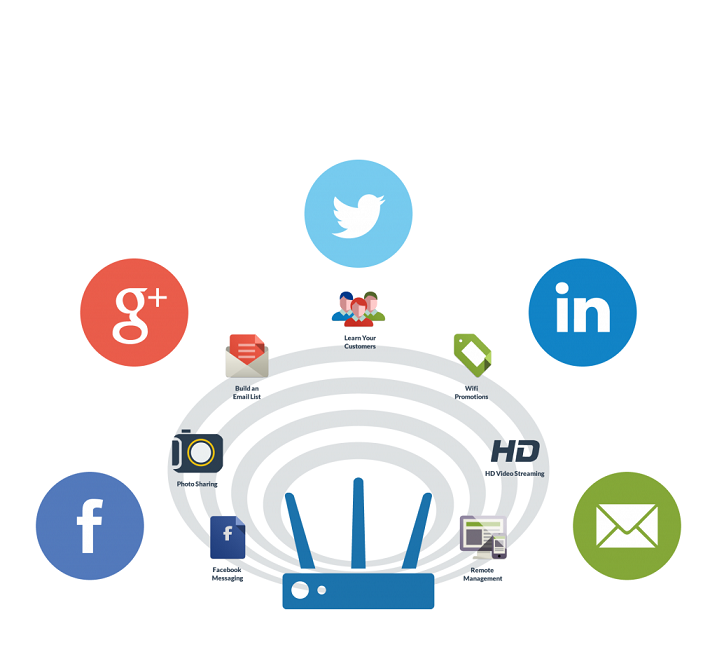 Tất cả nằm trong một thiết bị